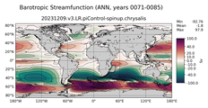 ANN Barotropic Streamfunction