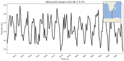 Transport through the Africa-Ant Transect
