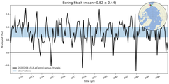 Transport through the Bering Strait Transect