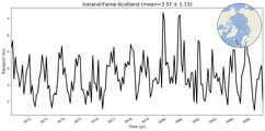 Transport through the Iceland-Faroe-Scotland Transect
