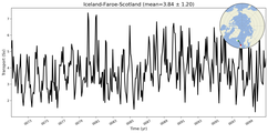 Transport through the Iceland-Faroe-Scotland Transect