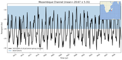 Transport through the Mozambique Channel Transect