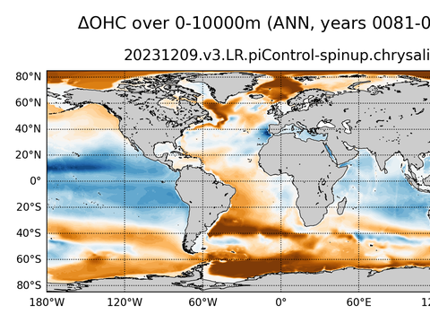 Global OHC Anomaly