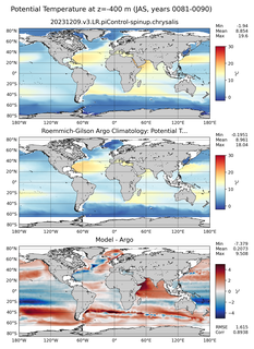 JAS Model potential temperature compared with Argo observations