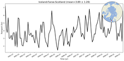 Transport through the Iceland-Faroe-Scotland Transect