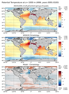 ANN Potential Temperature