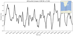 Transport through the Africa-Ant Transect