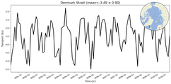 Transport through the Denmark Strait Transect