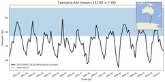 Transport through the Tasmania-Ant Transect