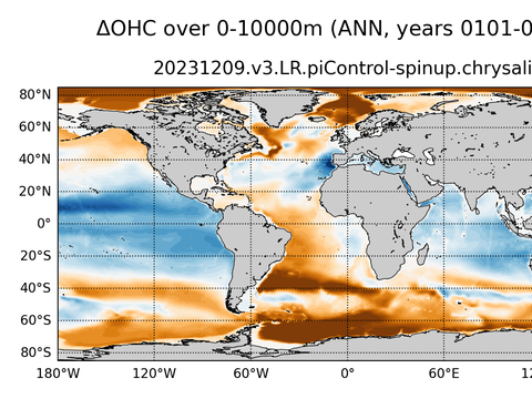 Global OHC Anomaly