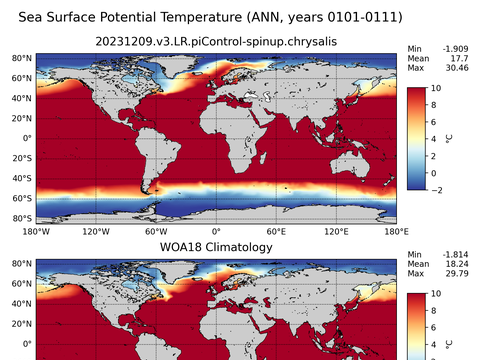 Global Potential Temperature