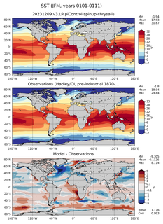 JFM Mean Sea Surface Temperature