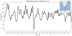 Transport through the Africa-Ant Transect
