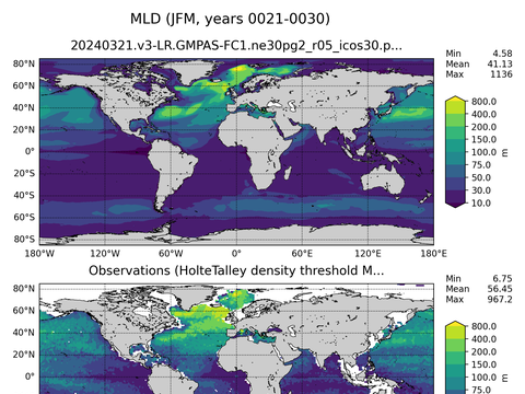 Ocean Analysis