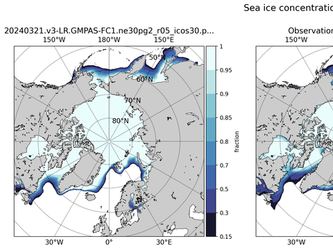 Sea Ice Analysis