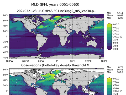 Ocean Analysis
