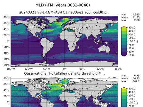 Ocean Analysis