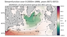 ANN Streamfunction over 0-2000m