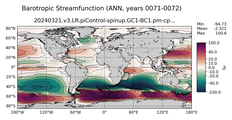 ANN Barotropic Streamfunction