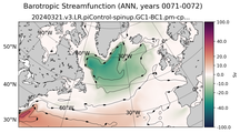 ANN Barotropic Streamfunction