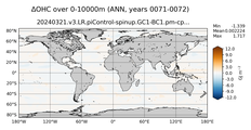 ANN Anomaly in Ocean Heat Content over 0-10000m