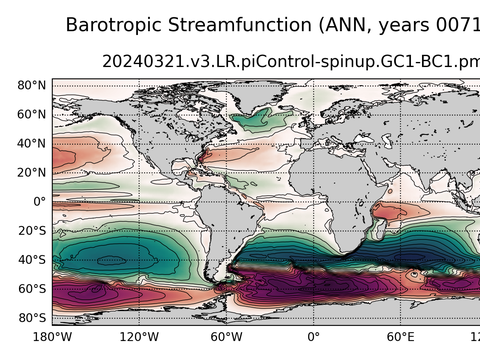 Global Horizontal Streamfunction