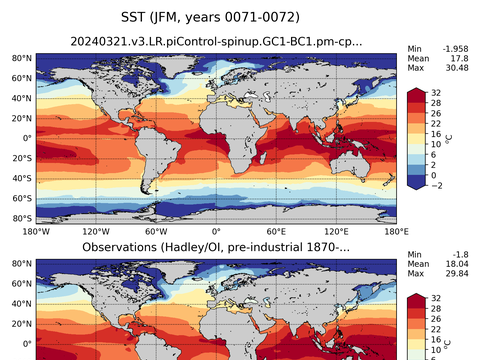 Global Sea Surface Temperature
