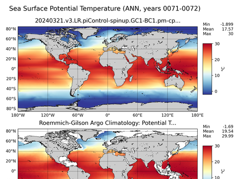 Global Argo Potential Temperature