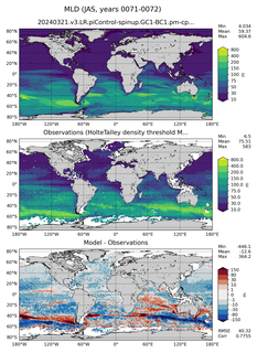 JAS Mean Mixed-Layer Depth