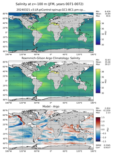 JFM Model Salinity compared with Argo observations