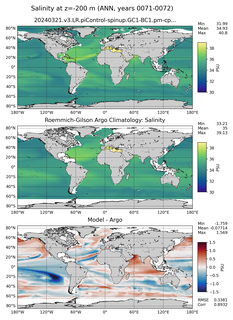 ANN Model Salinity compared with Argo observations