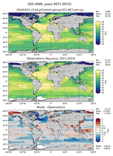ANN Mean Sea Surface Salinity