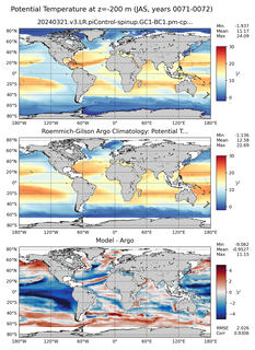 JAS Model potential temperature compared with Argo observations