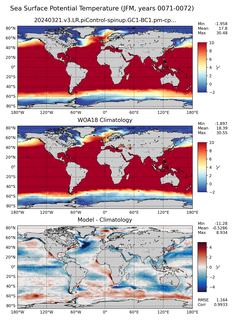 JFM Potential Temperature