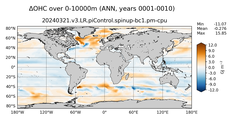ANN Anomaly in Ocean Heat Content over 0-10000m
