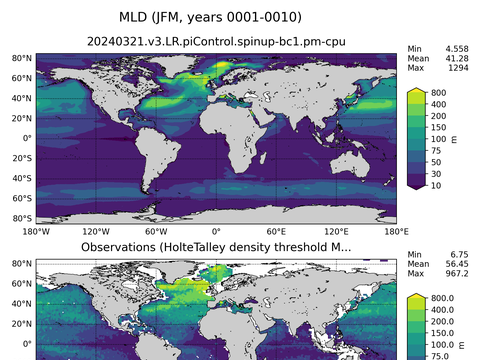 Ocean Analysis