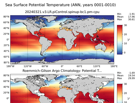 Global Argo Potential Temperature