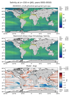 JAS Model Salinity compared with Argo observations