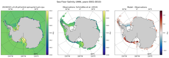 ANN Salinity
