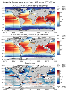JAS Model potential temperature compared with Argo observations