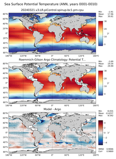 ANN Model potential temperature compared with Argo observations
