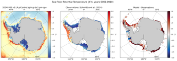 JFM Potential Temperature