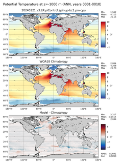 ANN Potential Temperature