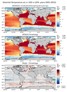 JFM Potential Temperature