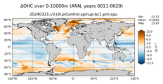 ANN Anomaly in Ocean Heat Content over 0-10000m