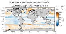 ANN Anomaly in Ocean Heat Content over 0-700m