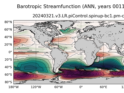 Global Horizontal Streamfunction