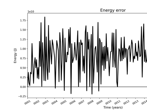 Time Series