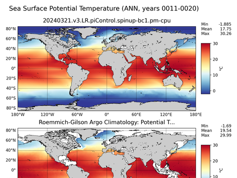 Global Argo Potential Temperature