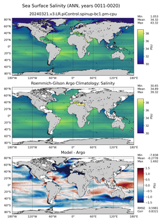 ANN Model Salinity compared with Argo observations